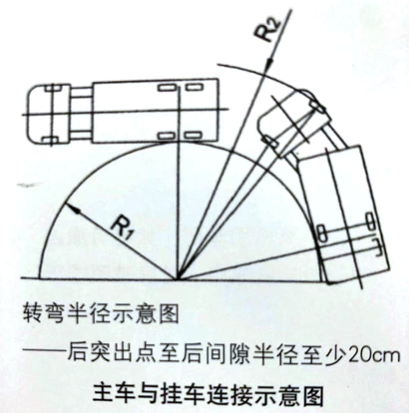 半掛車(chē)的使用和操作